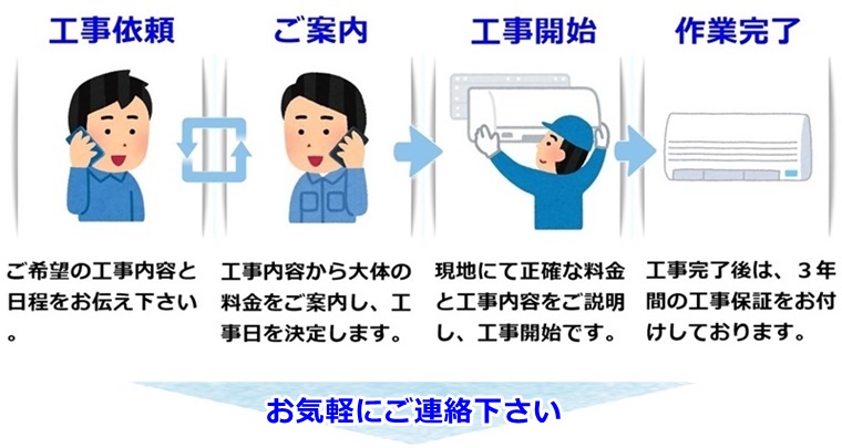 エアコン工事の流れ